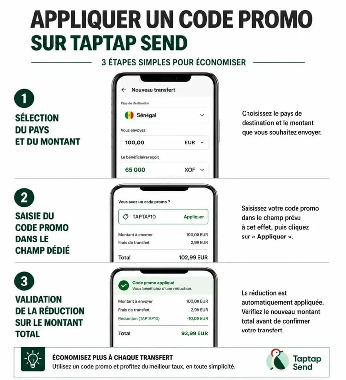 Étapes pour utiliser un code promo Taptap Send lors d'un transfert d'argent